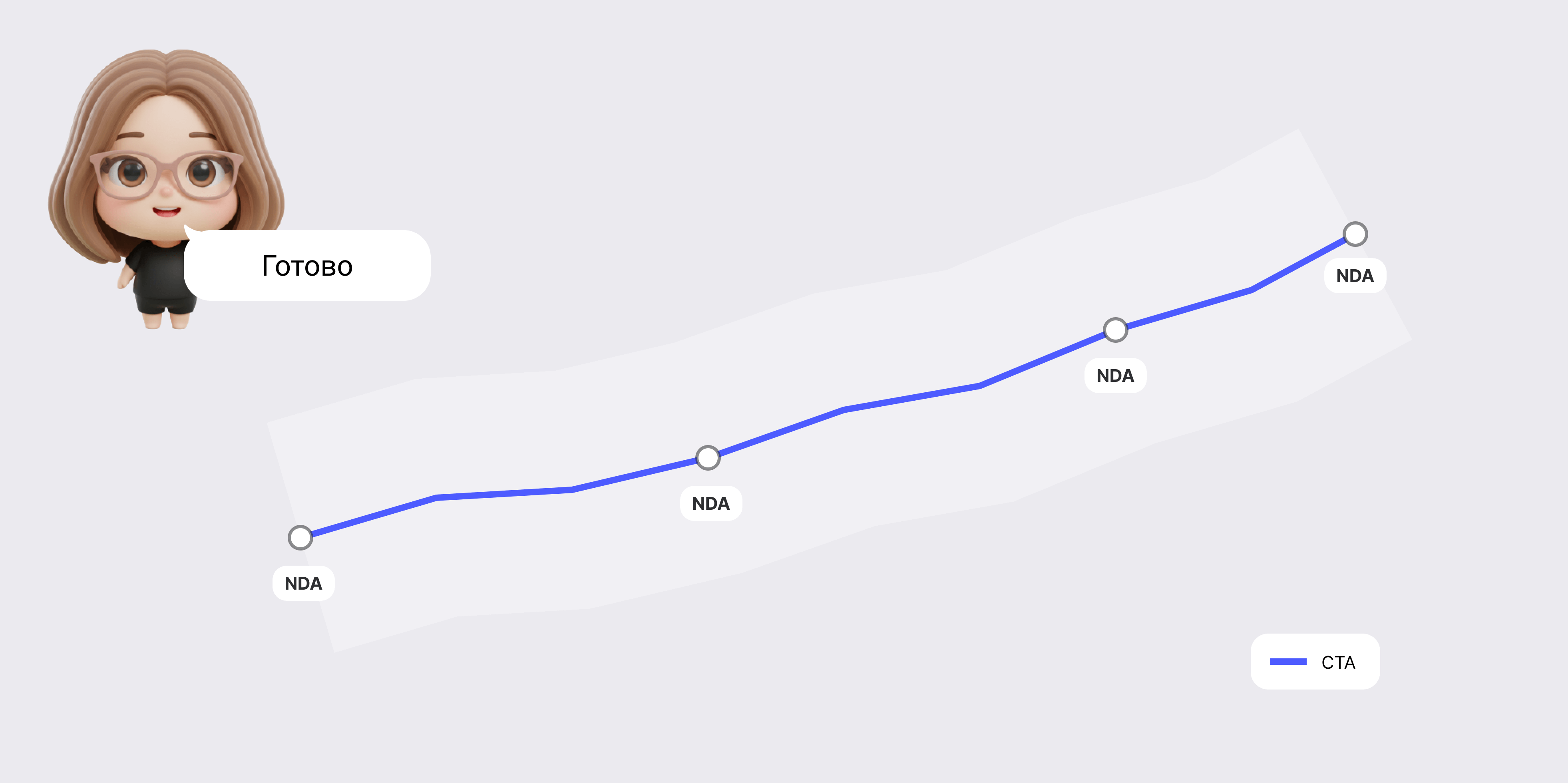 Результаты эксперимента