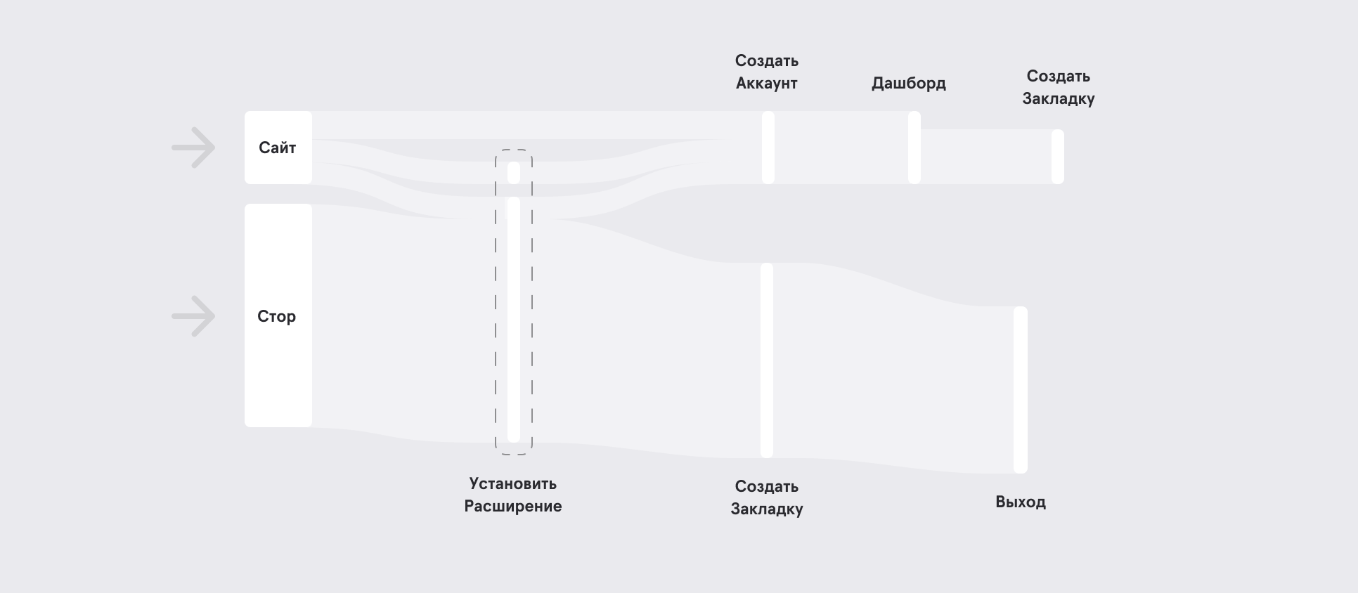 Сценарий с точкой входа через store